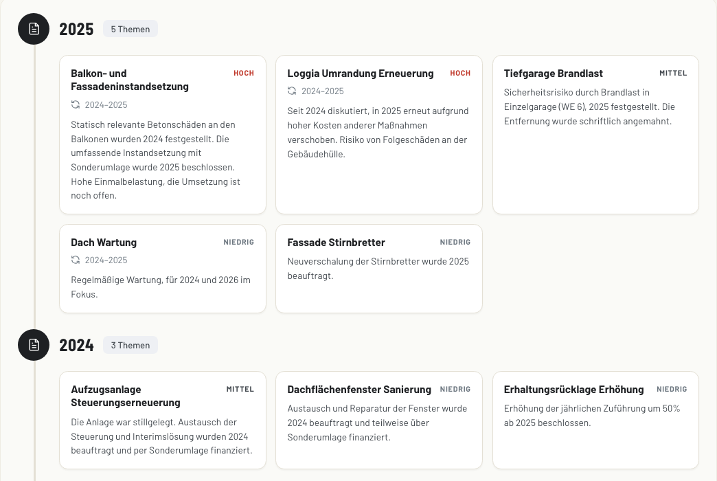 So wertet Propspector WEG-Protokolle aus: Themen chronologisch, nach Relevanz bewertet, fehlende Jahre sofort sichtbar.